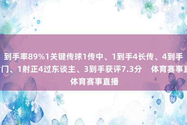 到手率89%1关键传球1传中、1到手4长传、4到手2射门、1射正4过东谈主、3到手获评7.3分    体育赛事直播