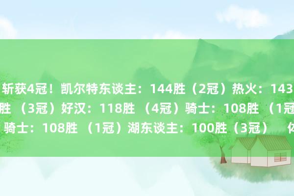 斩获4冠！凯尔特东谈主：144胜（2冠）热火：143胜 （3冠）马刺：123胜 （3冠）好汉：118胜 （4冠）骑士：108胜 （1冠）湖东谈主：100胜（3冠）    体育集锦
