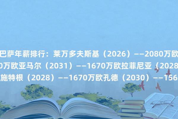 巴萨年薪排行:莱万多夫斯基(2026)——2080万欧德容(2026)——1900万欧亚马尔(2031)——1670万欧拉菲尼亚(2028)——1670万欧特尔施特根(2028)——1670万欧孔德(2030)——1560万欧拉什福德(2026)——1400万欧阿劳霍(2031)——1250万欧佩德里(2030)——1250万欧奥尔莫(2030)——1250万欧费兰-托雷斯(2027)——1000