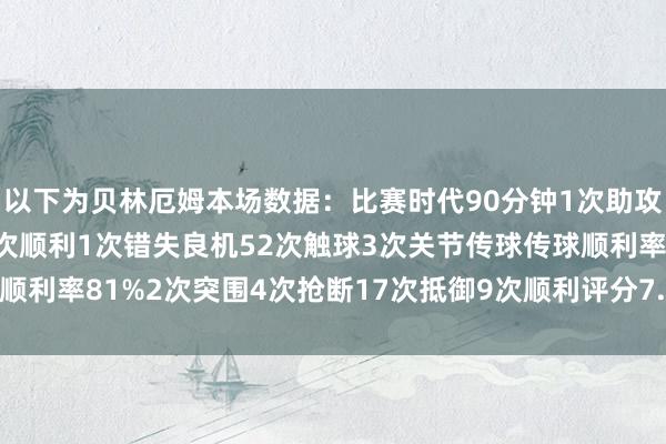 以下为贝林厄姆本场数据：比赛时代90分钟1次助攻3射0正4次过东谈主2次顺利1次错失良机52次触球3次关节传球传球顺利率81%2次突围4次抢断17次抵御9次顺利评分7.4分    体育最新信息