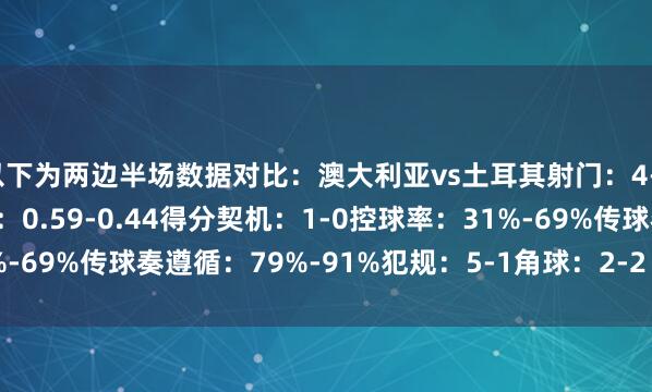 以下为两边半场数据对比:澳大利亚vs土耳其射门:4-10射正:2-2预期进球:0.59-0.44得分契机:1-0控球率:31%-69%传球奏遵循:79%-91%犯规:5-1角球:2-2 体育赛事直播